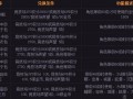 完美世界中组织变更流程是怎样的？