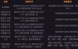完美世界中组织变更流程是怎样的？