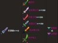 《泰拉瑞亚》异域弯刀（探究游戏中最强武器的特点和用途）