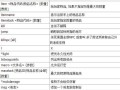 我的世界物品代码使用方法是什么？代码输入后如何生效？
