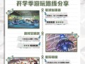龙之谷星际探险开启条件是什么？开启时可能遇到哪些问题？