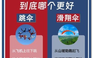 绝地求生跳伞技巧有哪些？如何跳得更远？