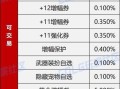 地下城中如何快速回血？有哪些方法？