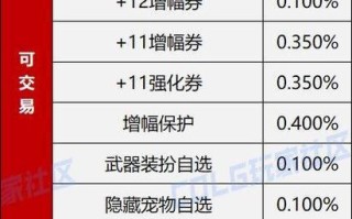 地下城中如何快速回血？有哪些方法？