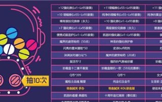 dnf扭蛋怎么抽？扭蛋的正确抽取方法是什么？