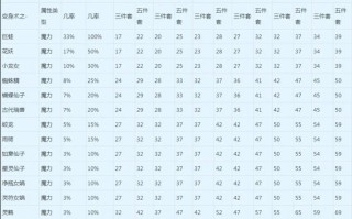 梦幻西游中变身套如何修理？修理费用是多少？