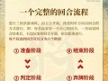 三国杀职业如何制作？制作过程中需要注意什么？