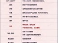 地下城第一怪物打法攻略？如何快速击败最强怪物？
