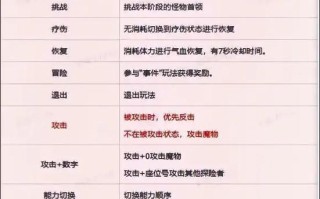 地下城第一怪物打法攻略？如何快速击败最强怪物？