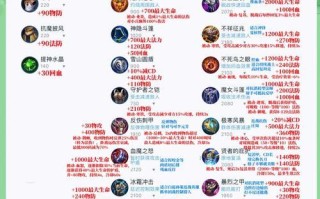 王者荣耀212体系是什么？212战术在游戏中的应用是什么？