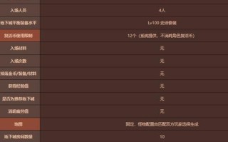 地下城贷款选择标准是什么？如何做出合适决策？