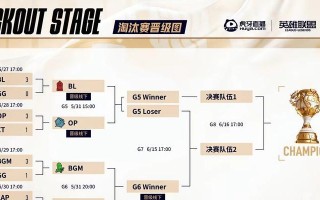 S14赛季排位框设计特点是什么？
