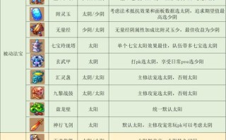 《梦幻西游无双版》法宝精粹获取攻略（详解法宝精粹获取方法）