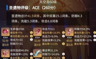 《原神》游戏芭芭拉圣遗物属性全解析（解锁芭芭拉最大潜力）