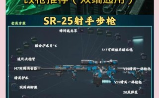 cf手游对狙距离及技巧是什么？