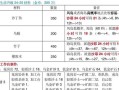 《小森生活祈愿材料攻略》（祈愿所需材料大全）