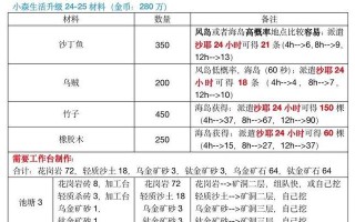 《小森生活祈愿材料攻略》（祈愿所需材料大全）