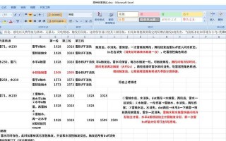 魔兽世界改模型原神怎么改？改模型的步骤是什么？