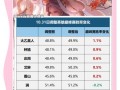 购买王者荣耀牺牲需要注意什么？