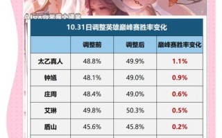 购买王者荣耀牺牲需要注意什么？
