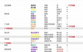 侠客宠物糯米（发现和获得糯米的奇妙方式）