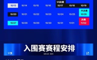 2022年英雄联盟总决赛具体日期是哪天？赛程安排如何？