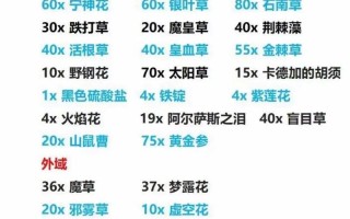 魔兽世界金币获取有哪些方法？如何快速获得？