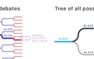 如何让超越人类的AI不构成威胁？OpenAI给出的答案是：目标一致性