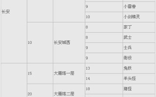 《大话西游》游戏中敏捷和速度修正的关键因素及影响（探讨游戏中敏捷属性的修正方式及速度对游戏体验的重要性）