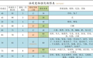 问道神兽强化法攻怎么弄？强化步骤详细解析？