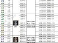 新寻仙玩家流失的计算方式是什么？