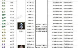 新寻仙玩家流失的计算方式是什么？