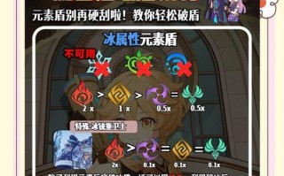 《原神》游击兵破盾攻略（如何在游戏中有效破坏游击兵的盾牌）