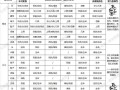 新寻仙快速提升战力的方法有哪些？如何在短时间内增强实力？