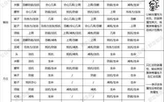 新寻仙快速提升战力的方法有哪些？如何在短时间内增强实力？