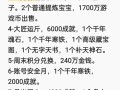大话西游2如何卖出两个角色？卖出角色的流程是什么？