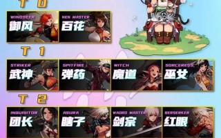 DNF老版本中哪个职业被认为最完美？