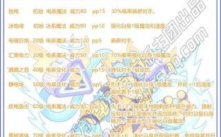 洛克王国活动更新爆料如何使用？它有什么功能？