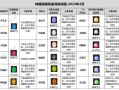 寻仙游戏中灼灵分解属性的步骤是什么？