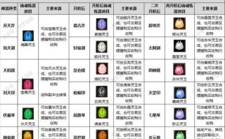 寻仙游戏中灼灵分解属性的步骤是什么？