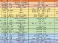地下城转职流程和注意事项有哪些？转职是什么意思？