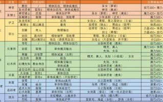 地下城转职流程和注意事项有哪些？转职是什么意思？