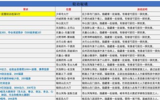 侠客郭靖情缘任务攻略（掌握攻略）
