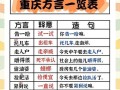 大话西游方言对话指南？如何学习游戏内的方言？