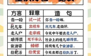 大话西游方言对话指南？如何学习游戏内的方言？