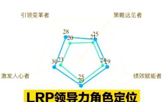 重新定位角色的正确方法是什么？
