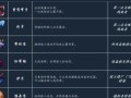 《以死亡细胞藏骨堂符文位置全符文地获得位置一览》（游戏攻略）