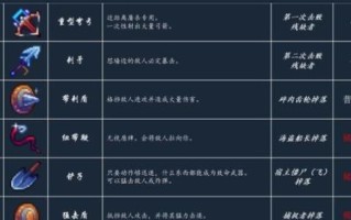 《以死亡细胞藏骨堂符文位置全符文地获得位置一览》（游戏攻略）