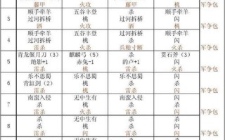 三国杀花色机制的含义是什么？花色机制在游戏中如何应用？