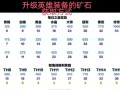 《部落冲突》中获取璀璨矿石的途径是什么？